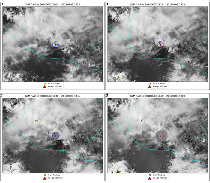 Volcanic arcs and oceanic trenches 