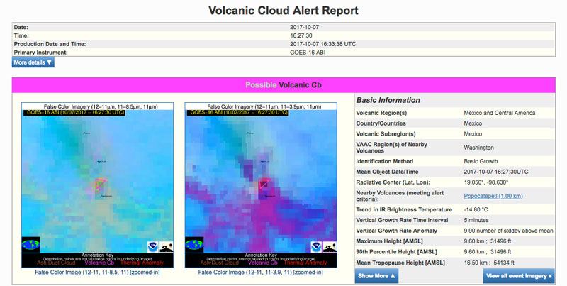 VOLCAT alert example  