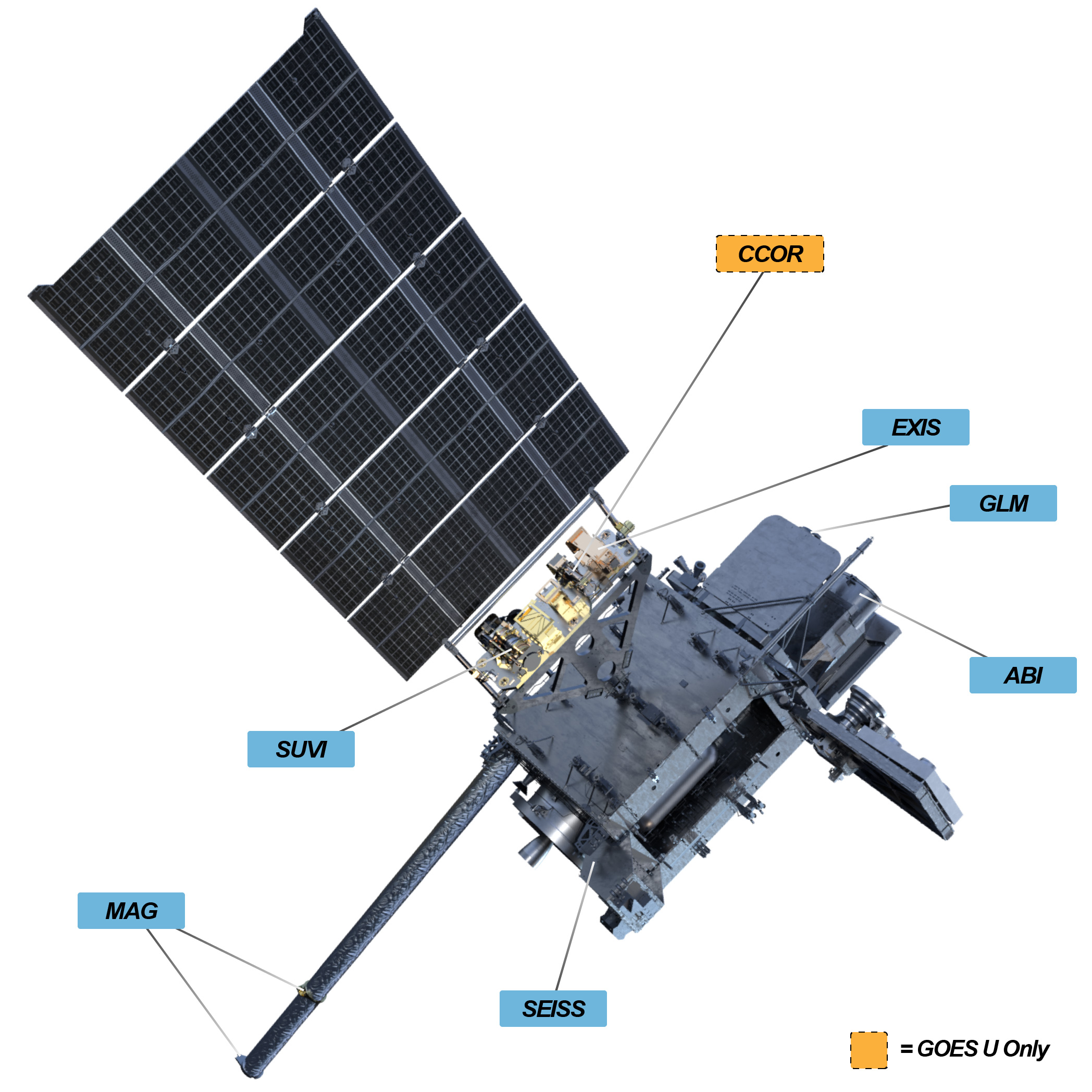 goes-U spacecraft view